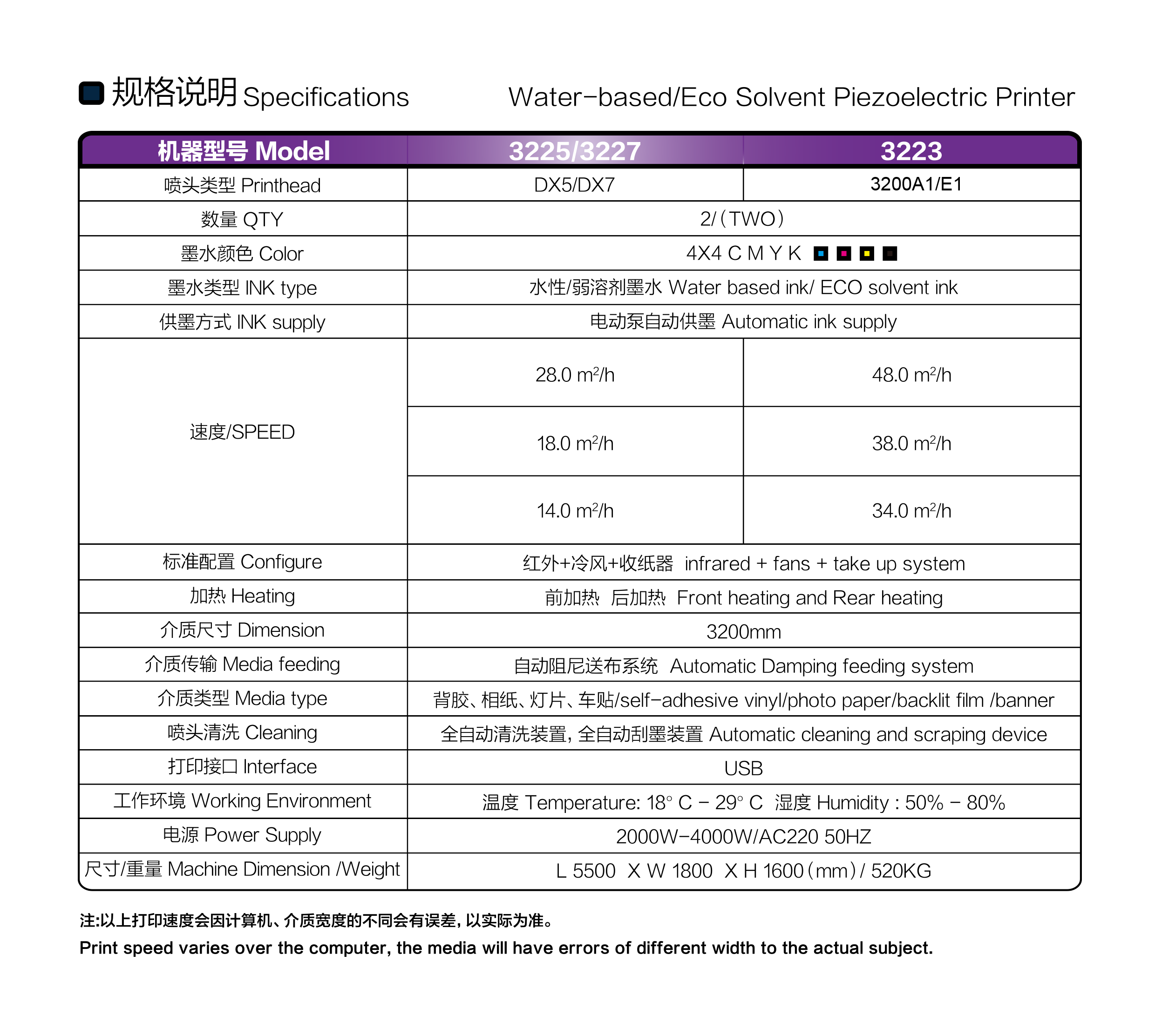 3223參數.png
